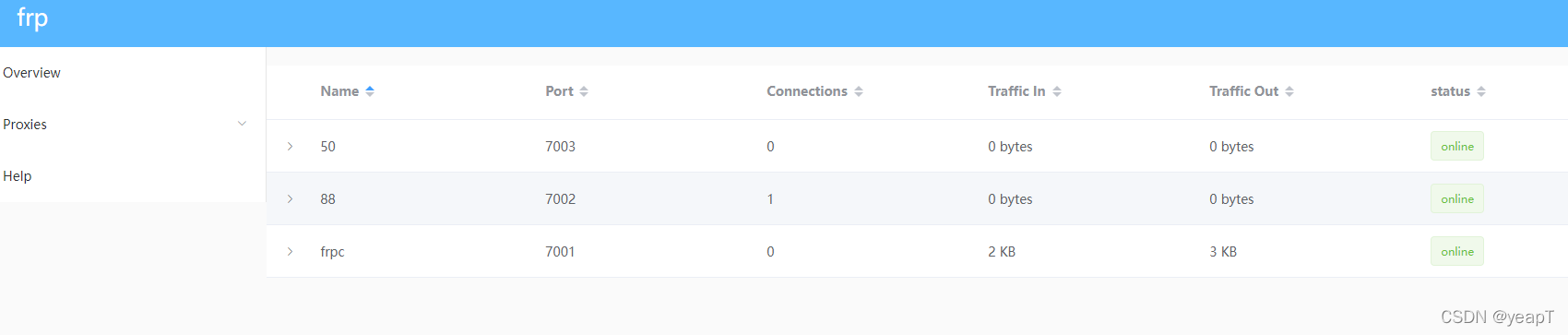 dashboard仪表盘相关配置